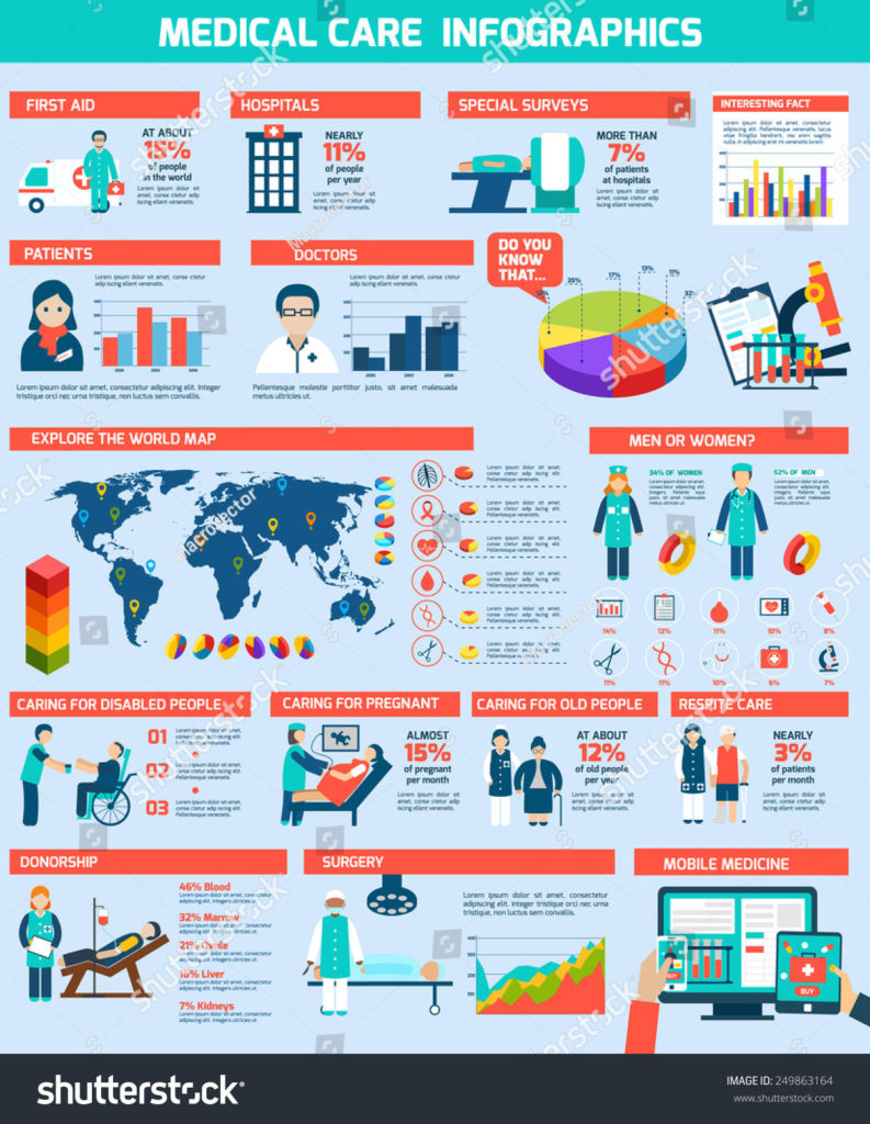 health infographic examples