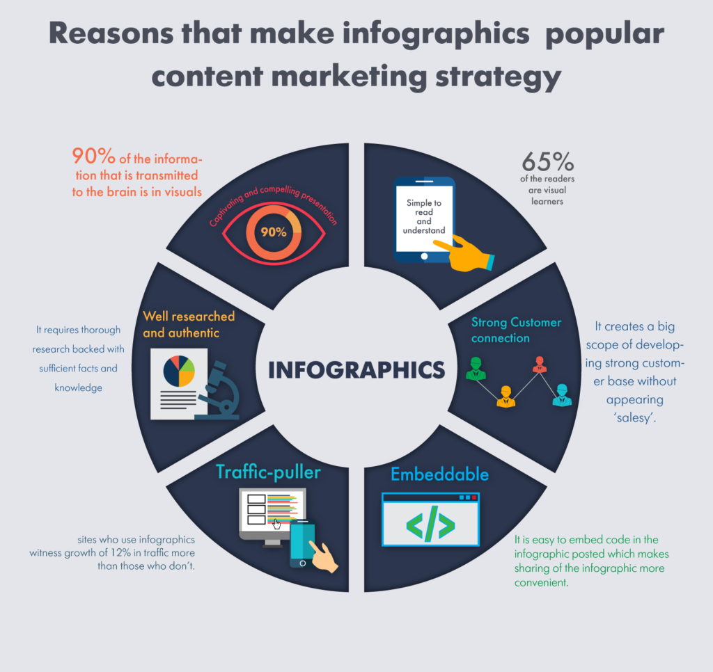 Benefits of Infographics Sharing for Marketing